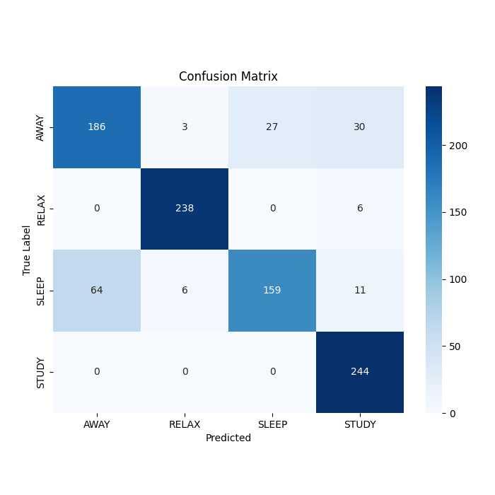 Confusion Matrix