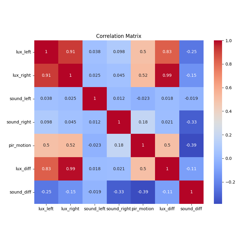 Feature Correlation Matrix