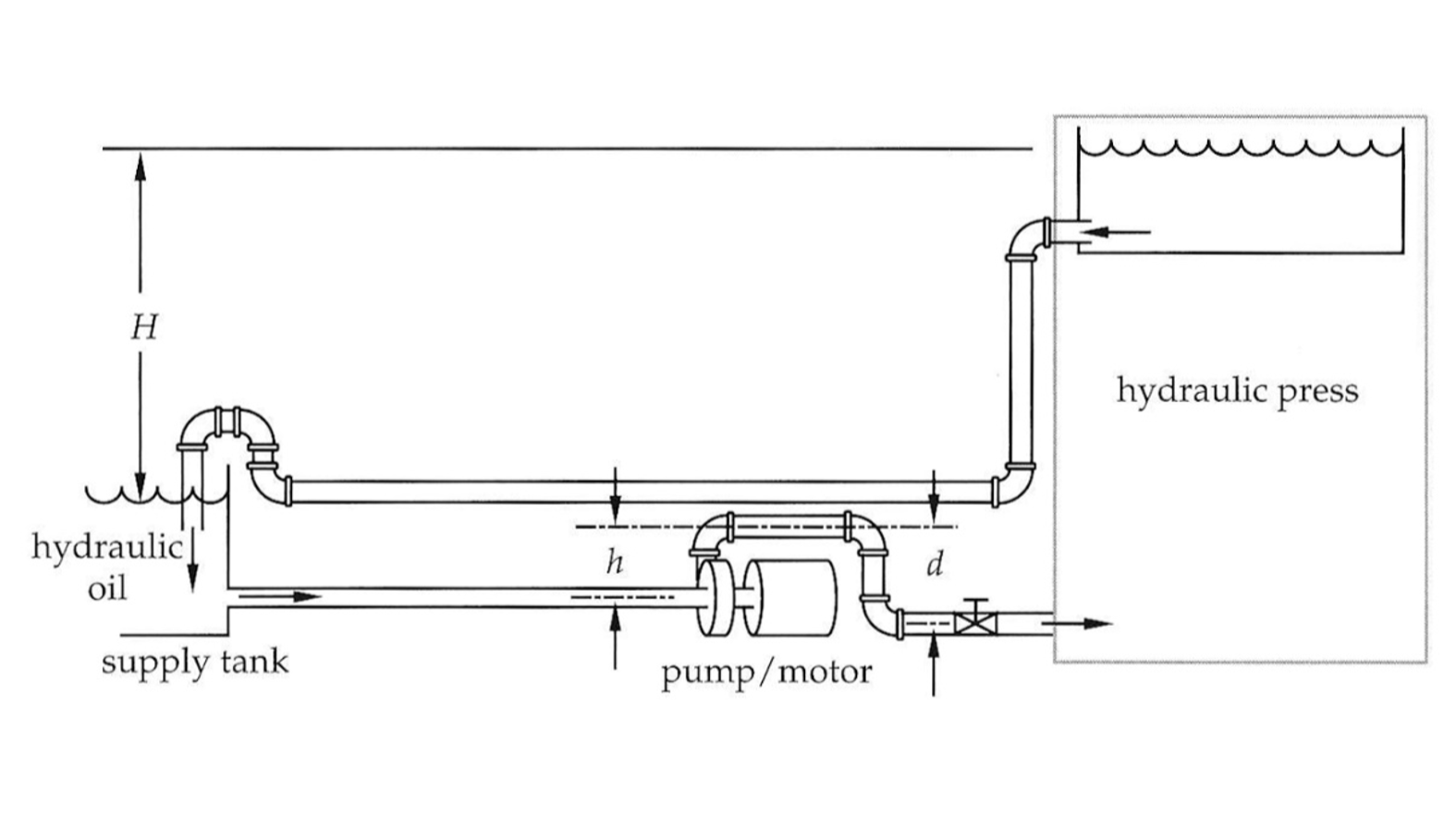 Hydraulic system diagram