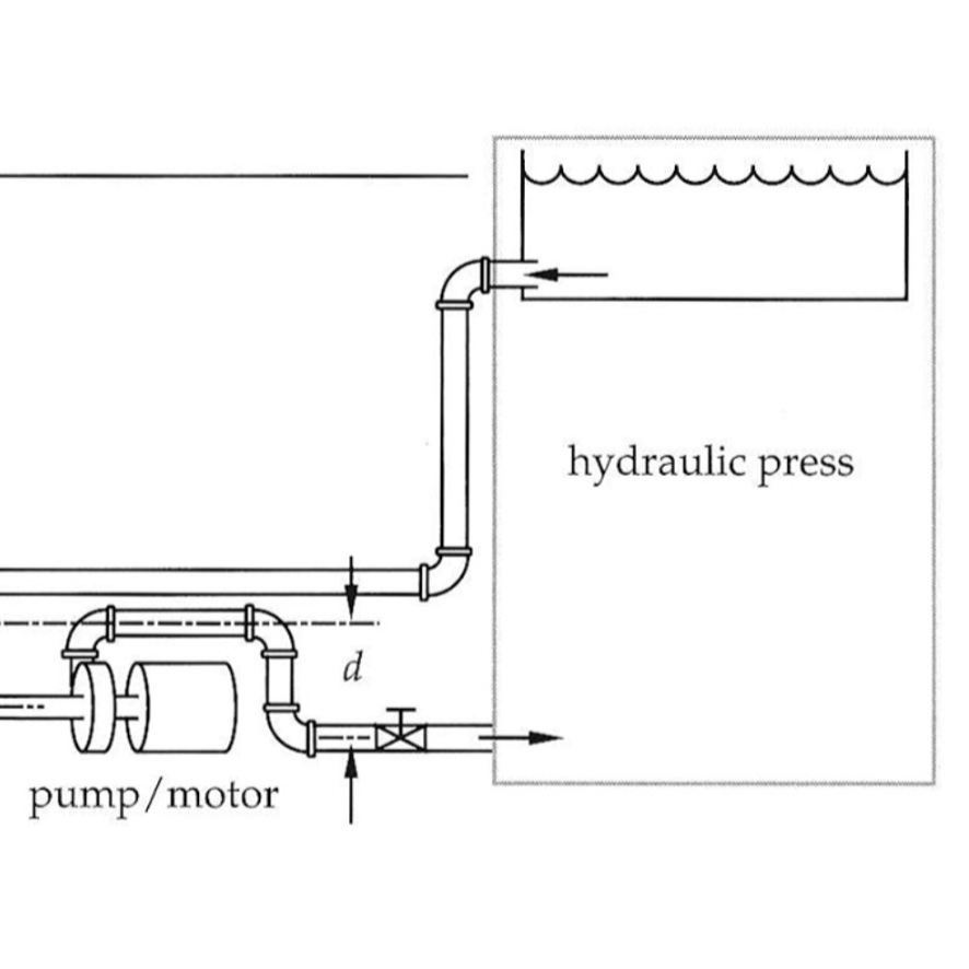 Hydraulic system configuration